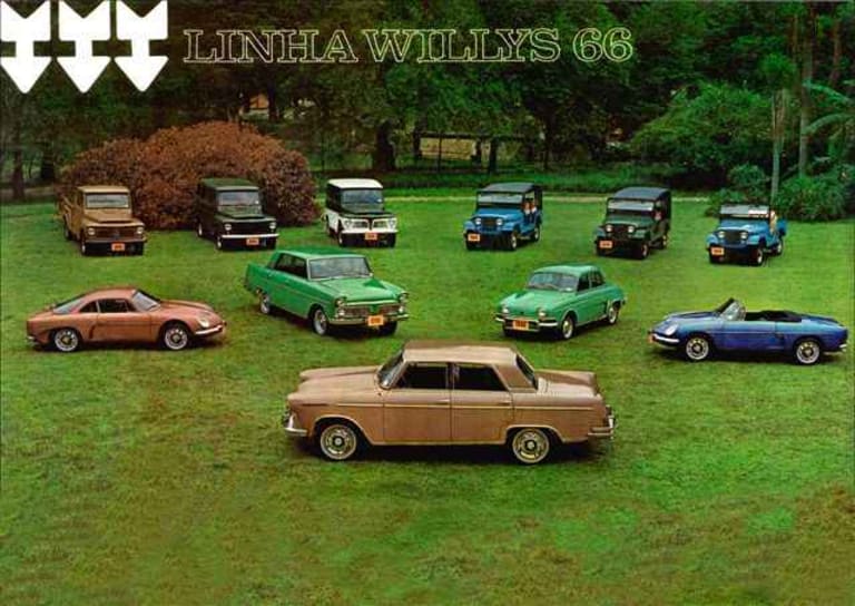 La Gamme Willys Overland do Brasil en 1966