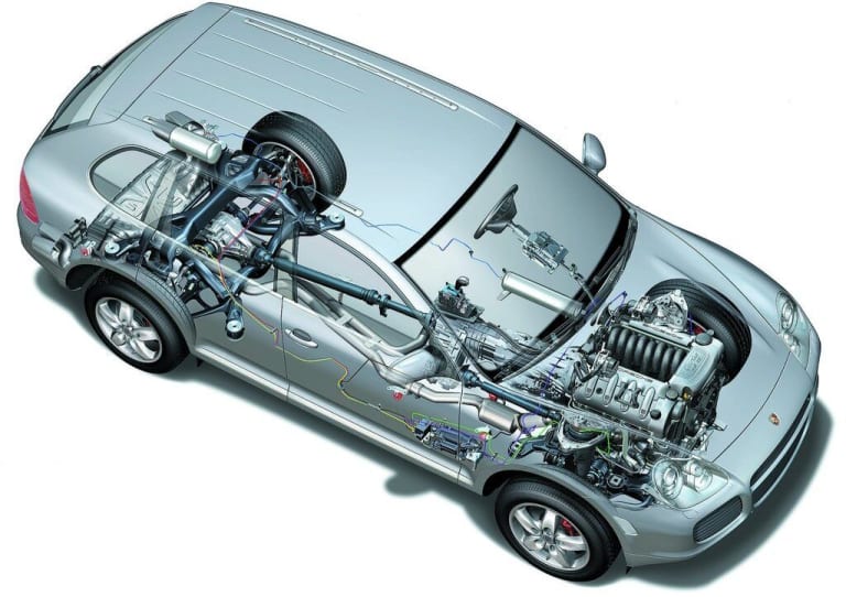 Porsche-Cayenne_Turbo-2004-1024-34-aspect-ratio-1024-723.jpg