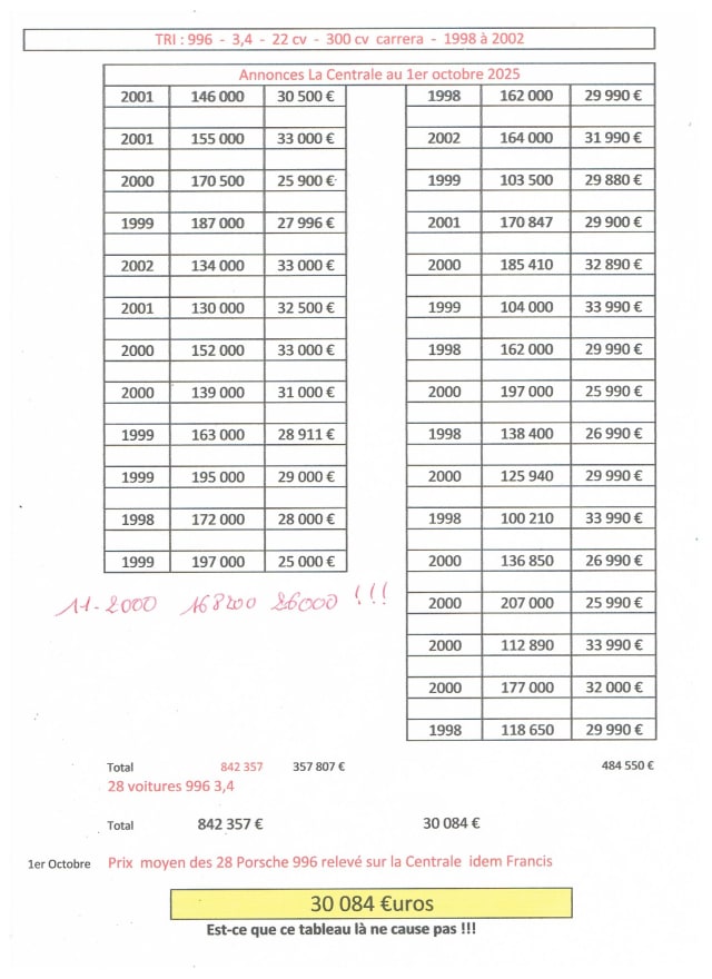PORSCHE 911 996.1 Carrera 2000 occasion